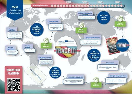 Board of the Trace-IT Game 