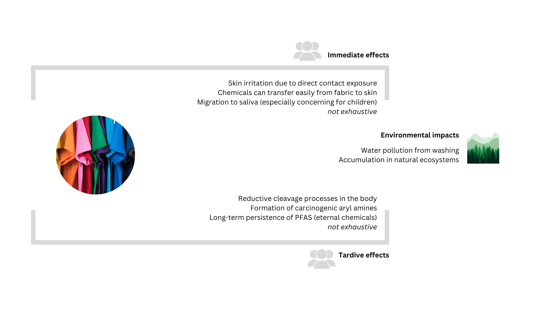 Figure 1: Overview of chemical exposure pathways and their immediate and long-term effects on human health and ecosystems.