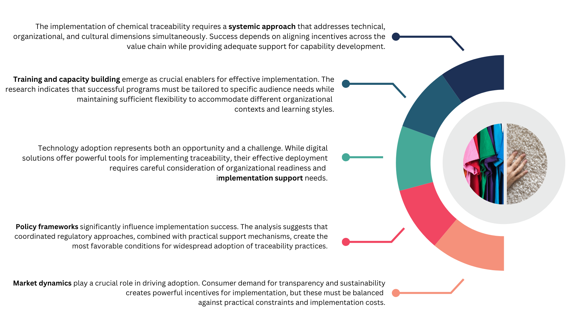 Figure 7: Synthesis of key findings and insights from the status quo analysis.